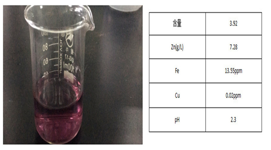 How to quickly troubleshoot the galvanized trivalent chromium color passivator?